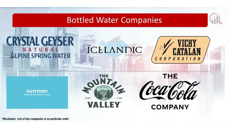 Bottled Water Key Companies