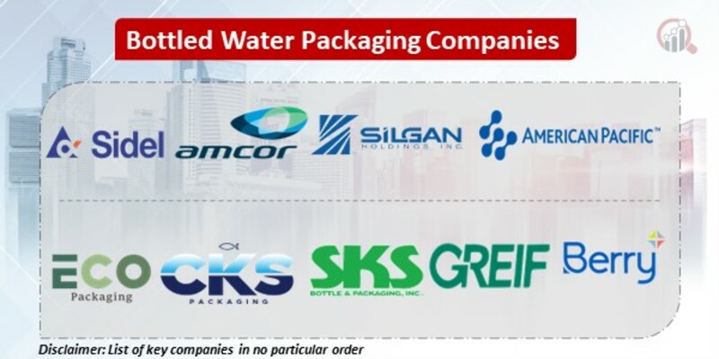 Bottled Water Packaging Key Companies