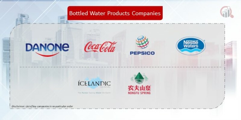 Bottled Water Products Company