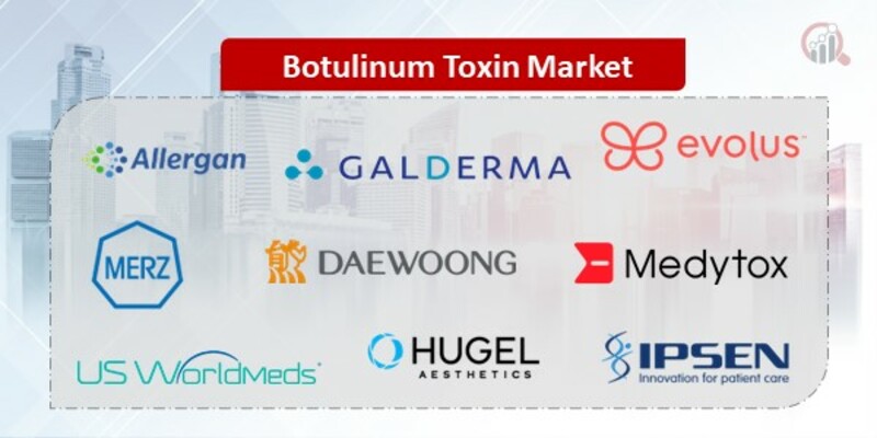 Botulinum Toxin Key Companies