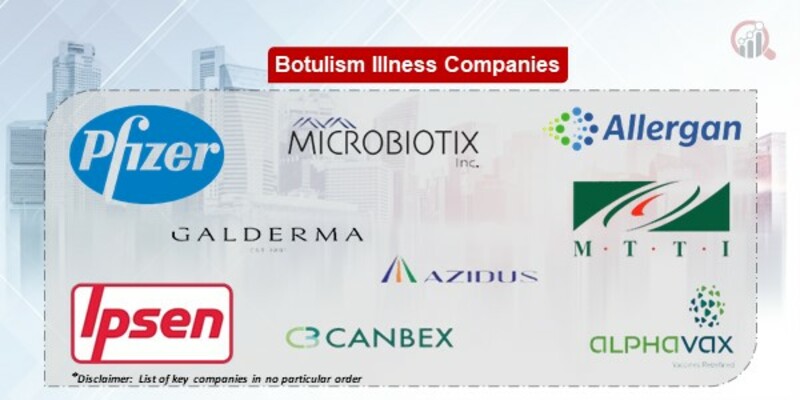 Botulism Illness Key Companies
