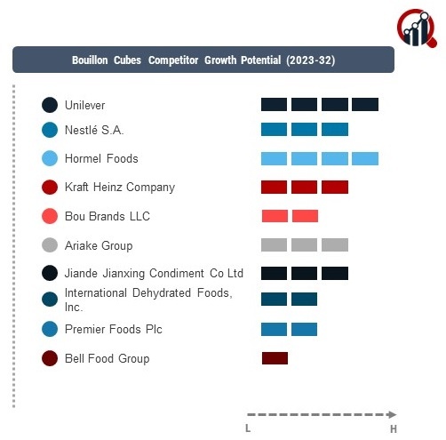 Bouillon Cubes Company