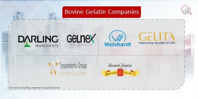 Bovine Gelatin Company