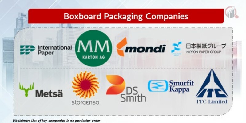 Boxboard Packaging Key Companies