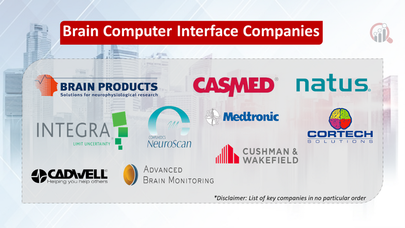 Brain Computer Interface Companies