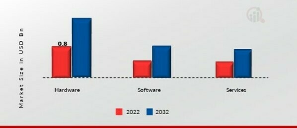 Brain Computer Interface Market