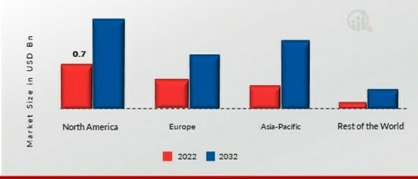 Brain Computer Interface Market