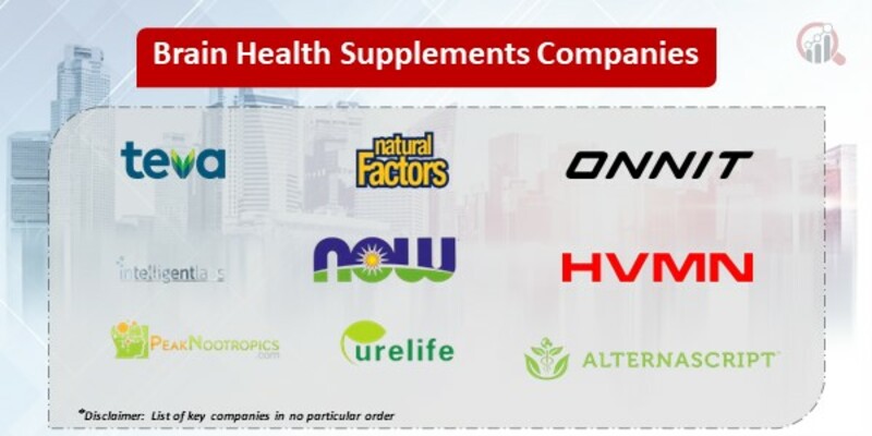 Brain Health Supplements Key Companies
