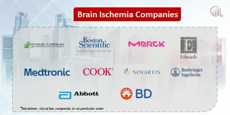 Brain ischemia Companies