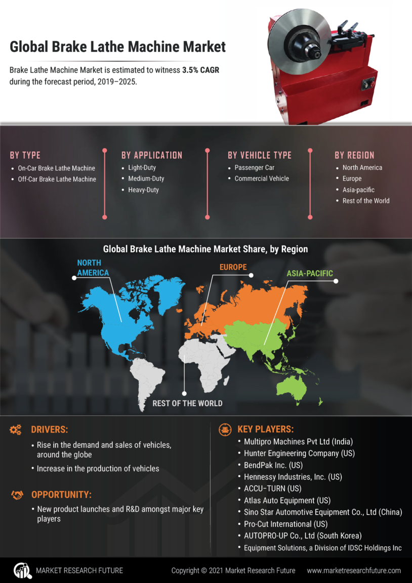 Brake Lathe Machine Market