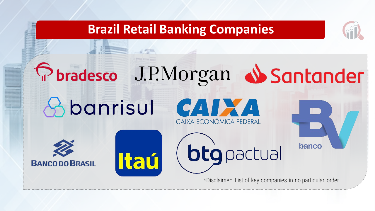 Brazil Retail Banking Companies