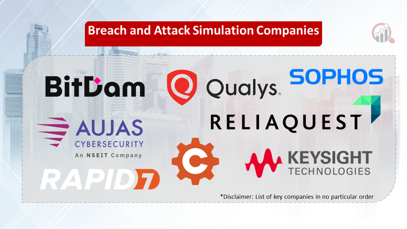 Breach and Attack Simulation companies