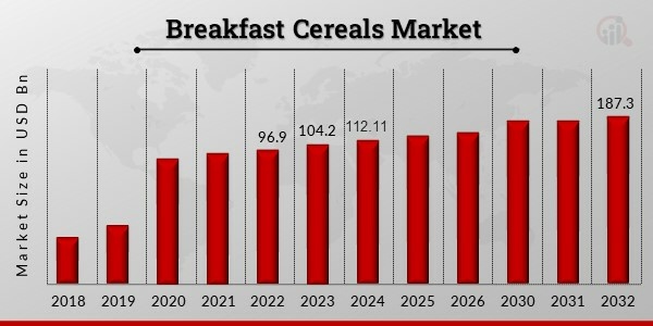 Breakfast Cereals Market 1