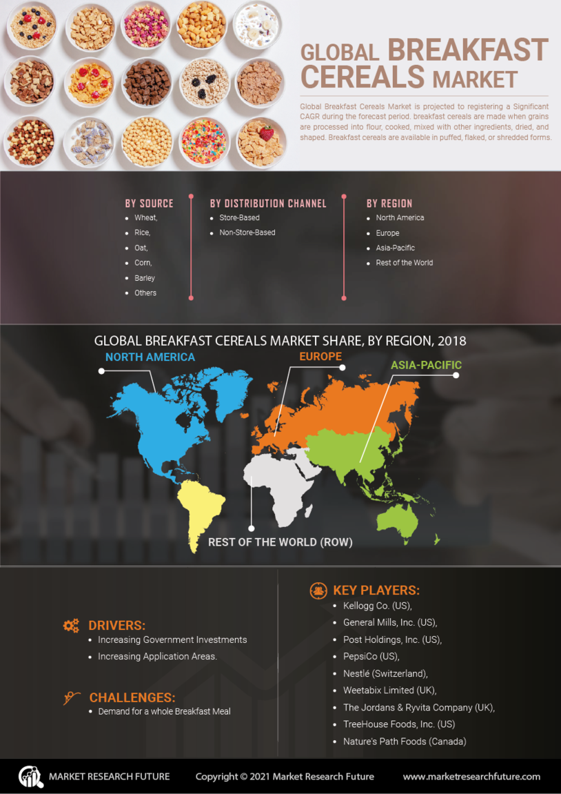 Breakfast Cereals Market