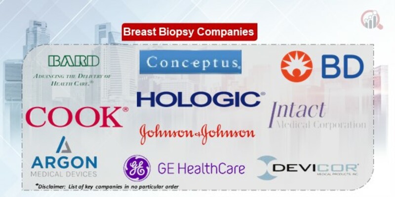 Breast Biopsy Companies