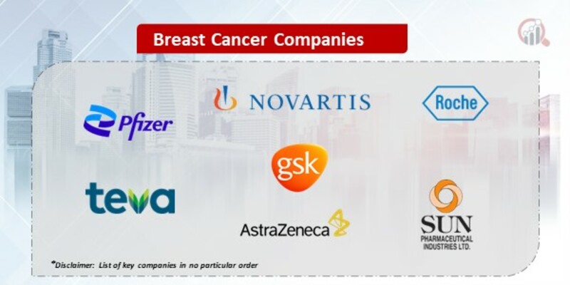 Breast Cancer Key Companies