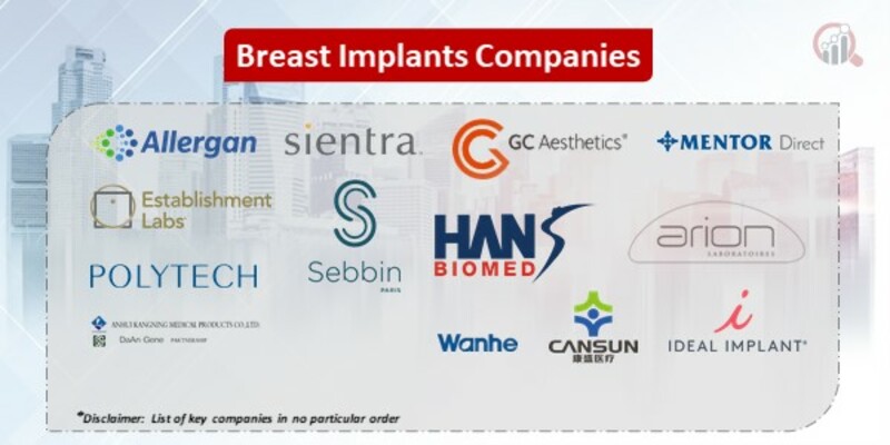 Breast Implants Key Companies