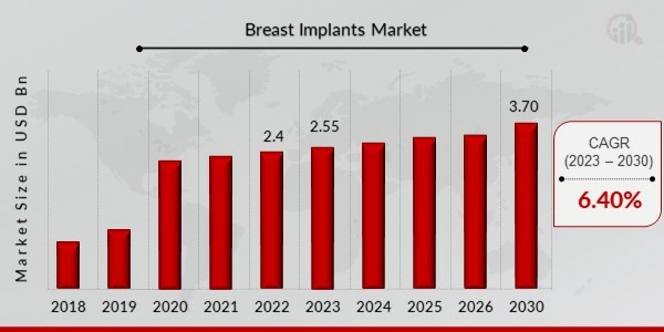 Gummy Bear Implants: Breast Augmentation Best Option in 2024