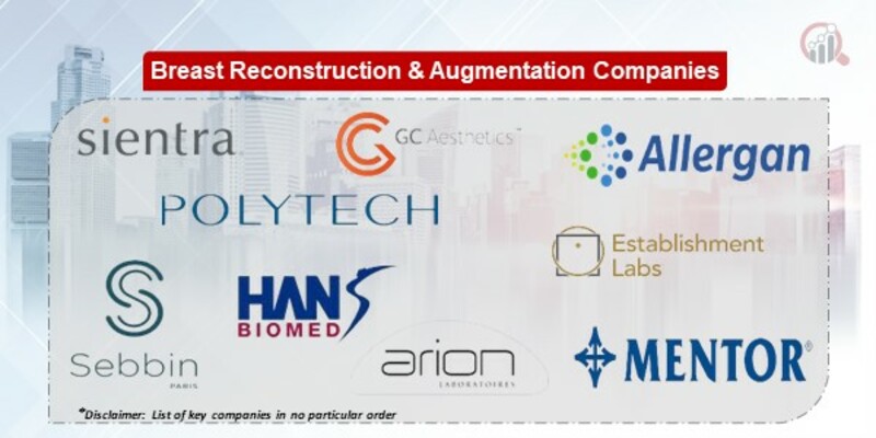 Breast Reconstruction and Augmentation Key Companies