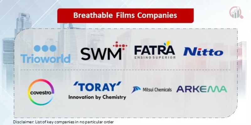Breathable Films Key Companies