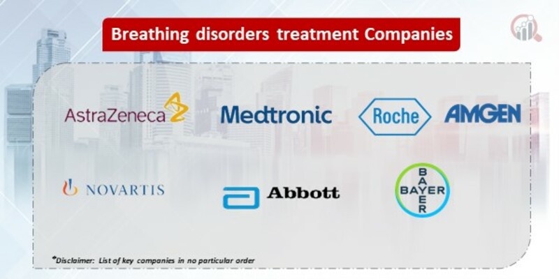 Breathing Disorders Treatment Key Companies