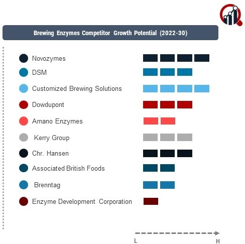 Brewing Enzymes Company