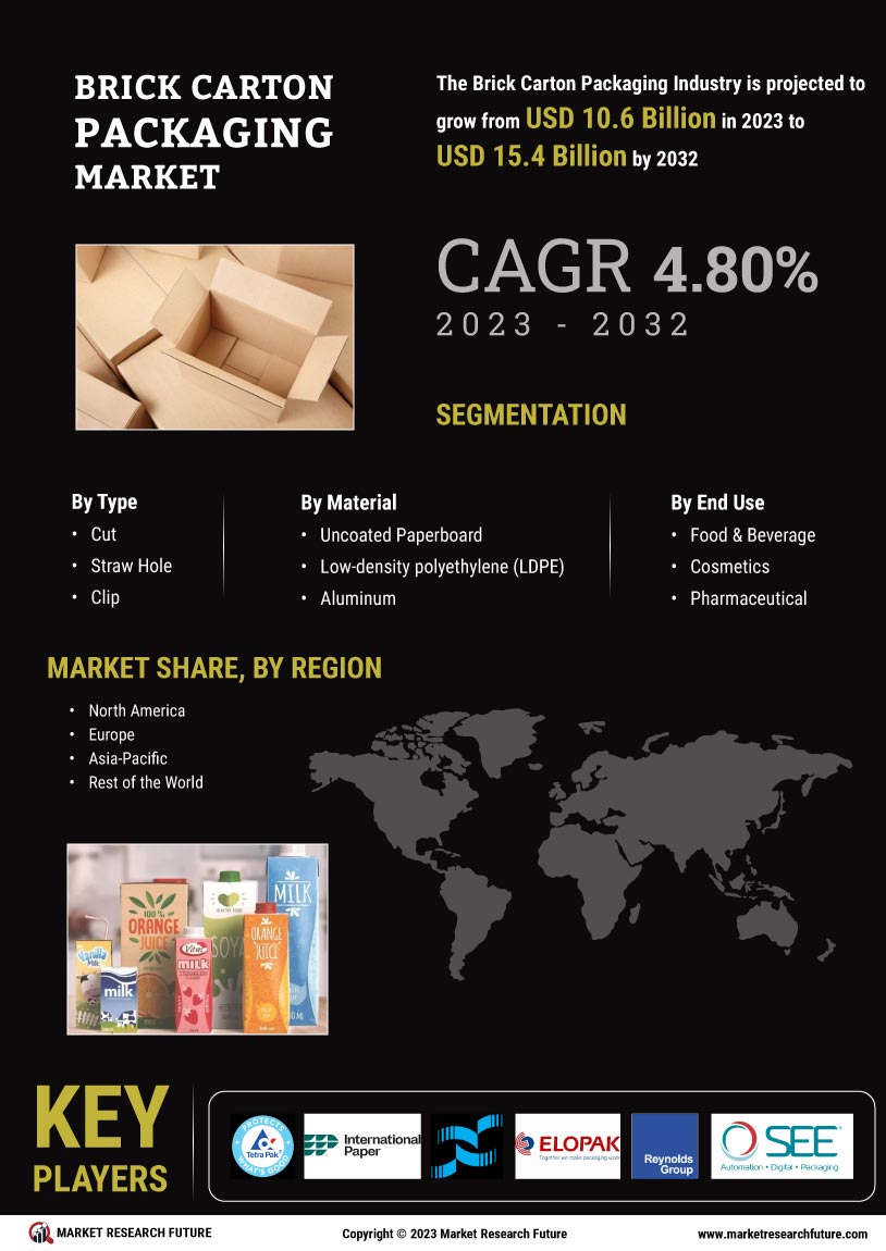 Brick Carton Packaging Market