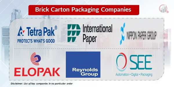 Brick carton packaging key companies