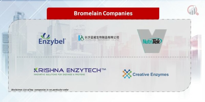 Bromelain Company