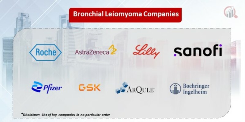 Bronchial leiomyomas Market