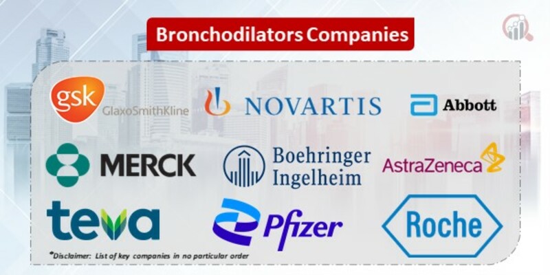 Bronchodilators Key Companies