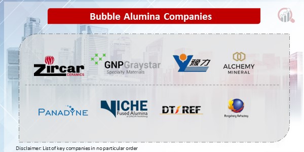 Bubble Alumina Key Companies