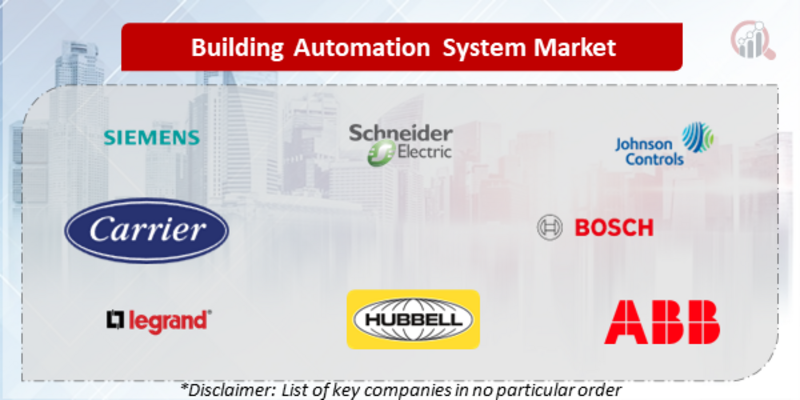 Building Automation System Companies