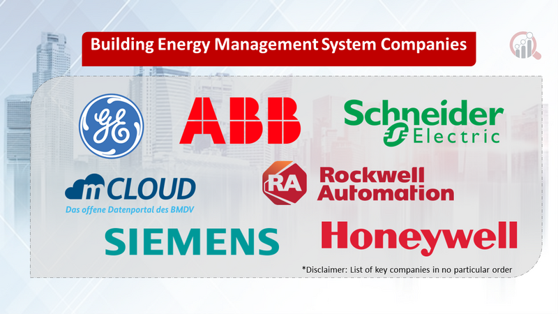 Building Energy Management System companies