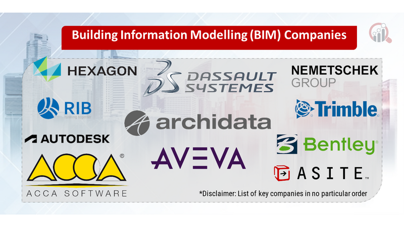 Building Information Modelling (BIM)