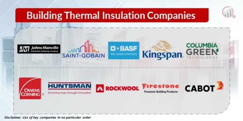 Building Thermal Insulation Key Companies