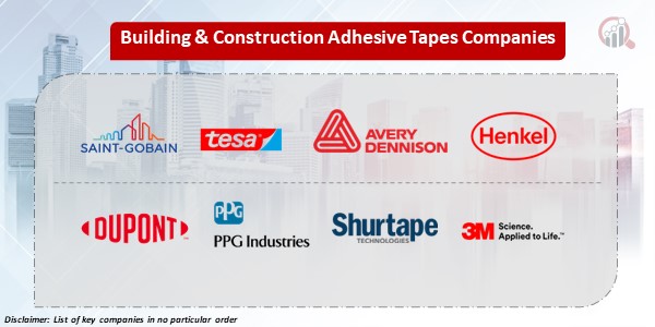 Building & Construction Adhesive Tapes Key Companies