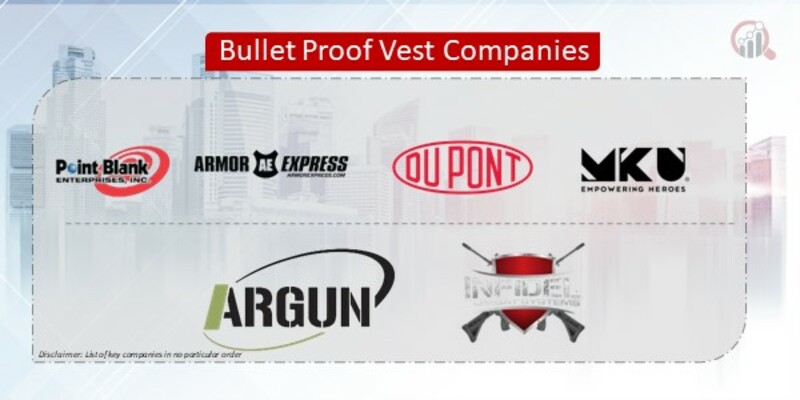 Bullet Proof Vest Companies
