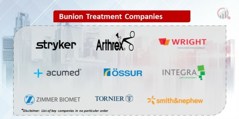 Bunion (Hallux Valgus) Treatment Market 