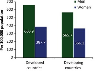 Burden of Atrial Fibrillation in Developed and Developing Nations