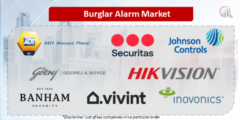 Burglar Alarm Companies