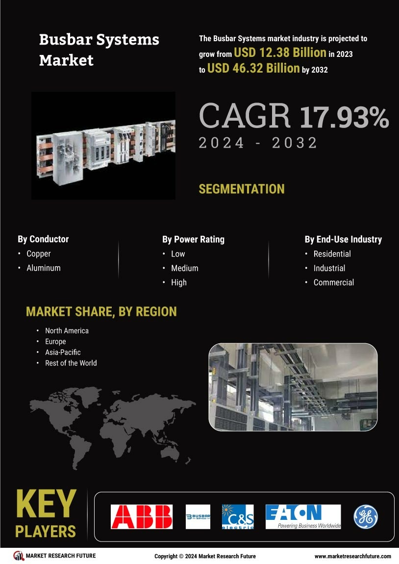 Busbar Systems Market