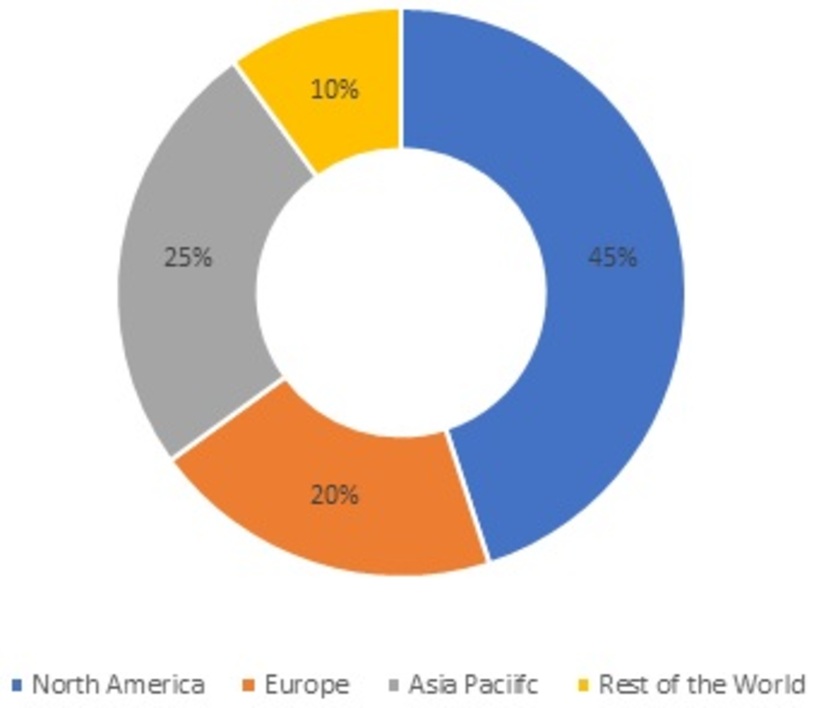 Business Aircraft Market Share, by Region, 2021