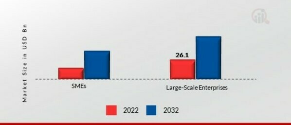 Business Analytics Market