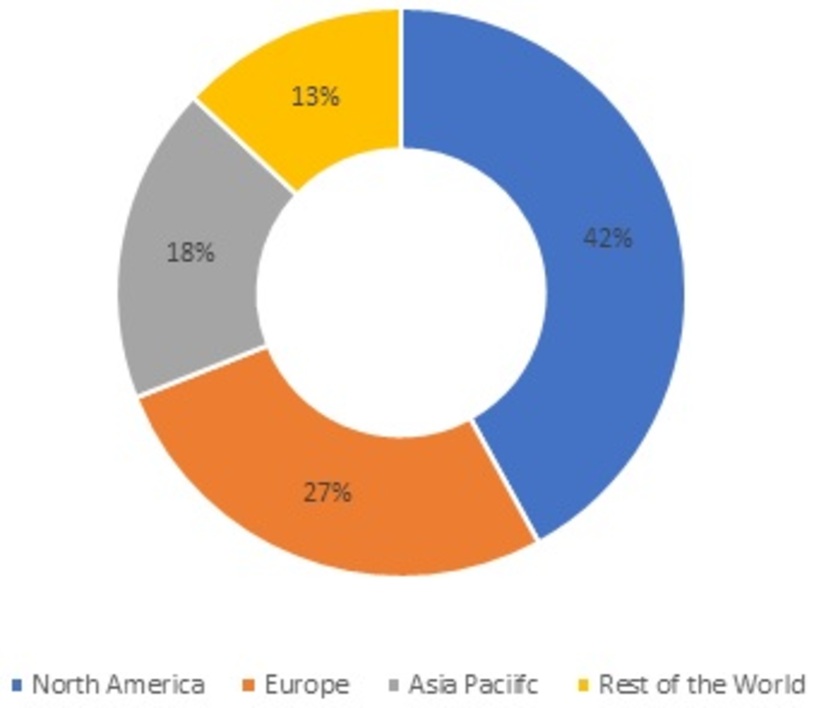Business Analytics Market Share, by Region, 2021