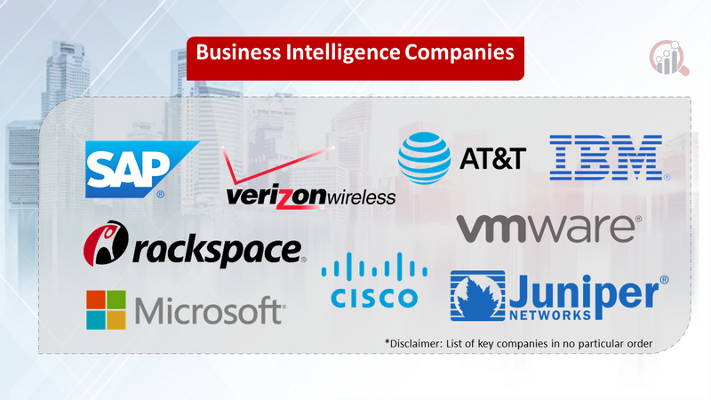 Business Intelligence companies