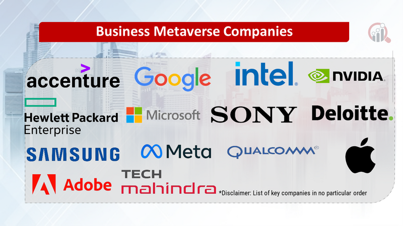 Business Metaverse Companies