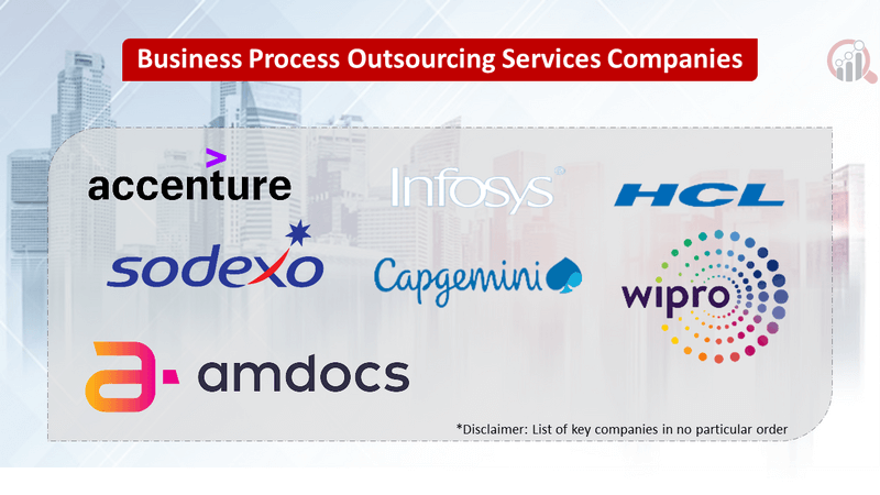 Business Process Outsourcing (BPO) Services companies