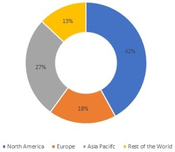 Business Rules Management System Market Share, by Region, 2021