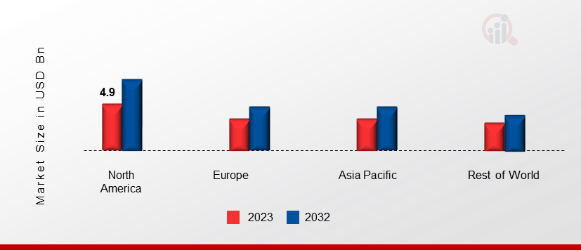 Butterfly Valves Market Share By Region 2023